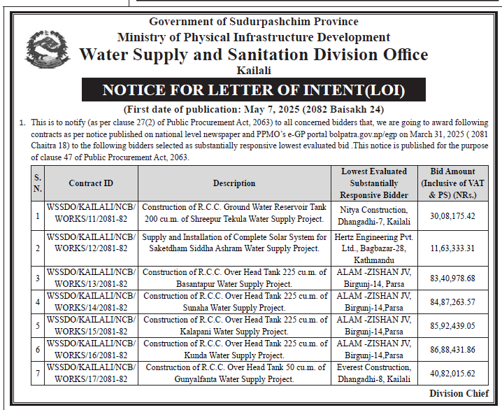 २०८२ बैशाख २४ गतेको मध्यान्ह राष्ट्रिय दैनिकमा प्रकाशित LETTER OF INTENT (LOI) - TENDER NO.11 TO 17